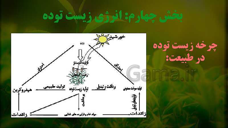 پاورپوینت آموزش مجازی کاربرد فناوری‌های نوین | پودمان 4: انرژی‌های تجدید پذیر- پیش نمایش