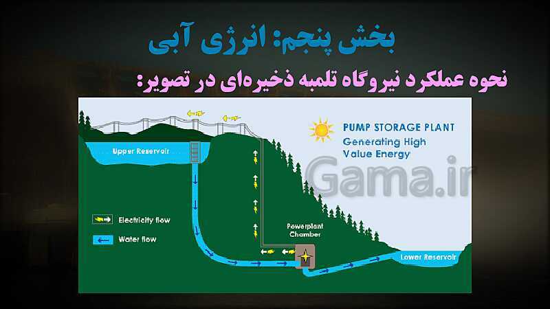 پاورپوینت آموزش مجازی کاربرد فناوری‌های نوین | پودمان 4: انرژی‌های تجدید پذیر- پیش نمایش