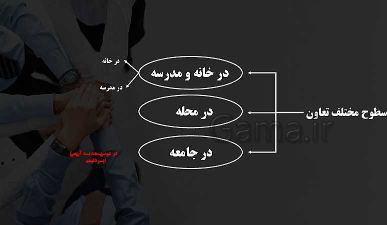 پاورپوینت آموزش مجازی مطالعات اجتماعی هشتم | درس 1: تعاون (1)- پیش نمایش