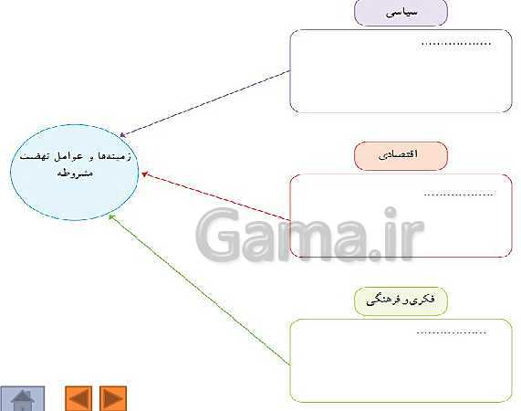 پاورپوینت مطالعات اجتماعی پایه نهم   | درس 12: در جست و جوی پیشرفت و رهایی از سلطه‌ی خارجی- پیش نمایش