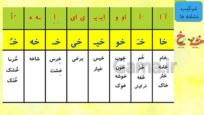 پاورپوینت فارسی اول دبستان | درس 11: آموزش نشانه‌ی خـ خ با شعر و ترکیب نشانه ها- پیش نمایش