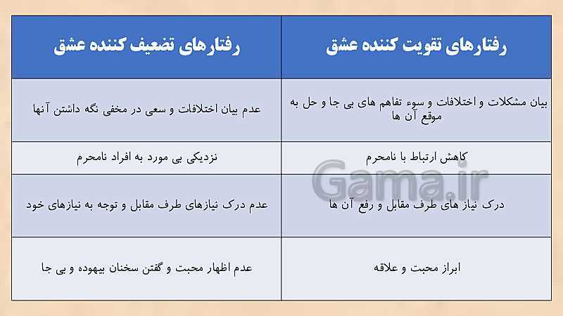 پاورپوینت مدیریت خانواده و سبک زندگی (پسران) | درس 20: عشق، ایمان و زندگی سعادتمندانه- پیش نمایش