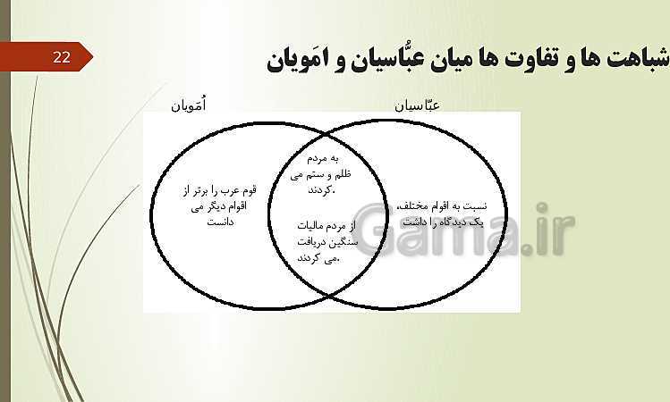 پاورپوینت مطالعات اجتماعی هشتم  | درس 11: ورود اسلام به ایران- پیش نمایش