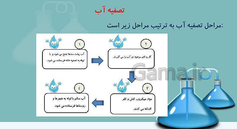 پاورپوینت علوم تجربی کلاس سوم | درس 6: زندگی ما و آب- پیش نمایش