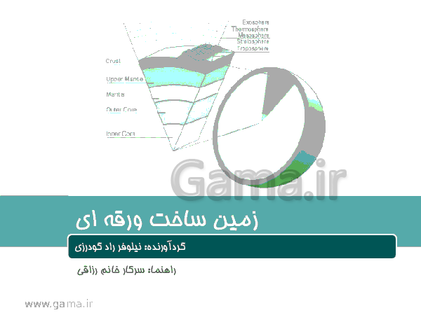 پاورپوینت آموزشی علوم نهم | فصل 6: زمین ساخت ورقه ای- پیش نمایش