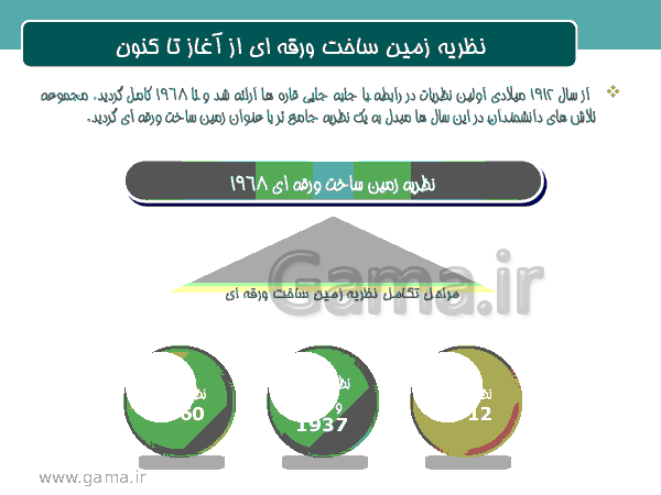 پاورپوینت آموزشی علوم نهم | فصل 6: زمین ساخت ورقه ای- پیش نمایش