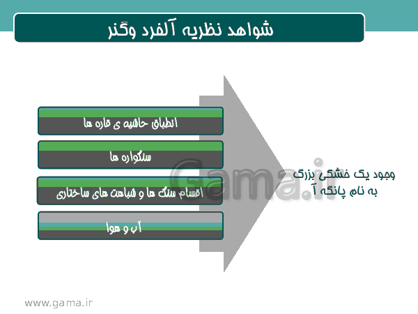 پاورپوینت آموزشی علوم نهم | فصل 6: زمین ساخت ورقه ای- پیش نمایش