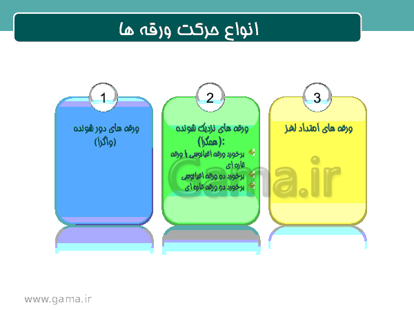 پاورپوینت آموزشی علوم نهم | فصل 6: زمین ساخت ورقه ای- پیش نمایش