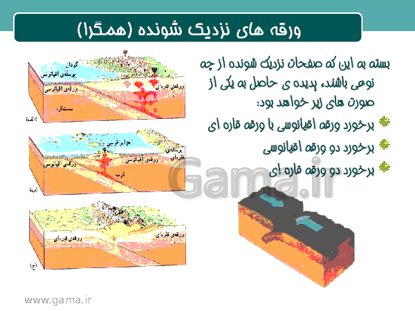 پاورپوینت آموزشی علوم نهم | فصل 6: زمین ساخت ورقه ای- پیش نمایش