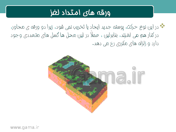 پاورپوینت آموزشی علوم نهم | فصل 6: زمین ساخت ورقه ای- پیش نمایش