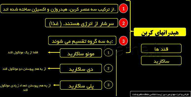 پاورپوینت زیست شناسی (1) دهم | مولکول های زیستی- پیش نمایش