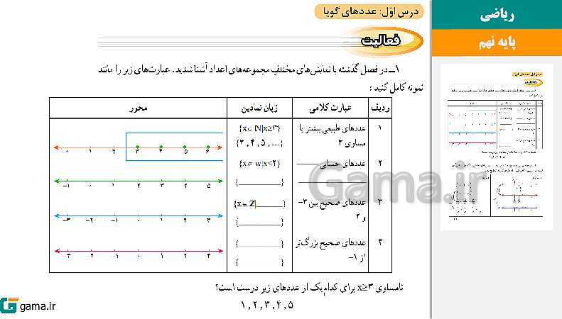 پاورپوینت کتاب محور ویژه تدریس مجازی ریاضی نهم | فصل 1 تا 8 - پیش نمایش