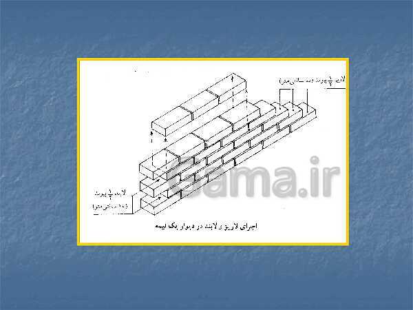 پاورپوینت عناصر و جزییات یازدهم هنرستان | فصل 2: دیوار چینی ،آجر- پیش نمایش