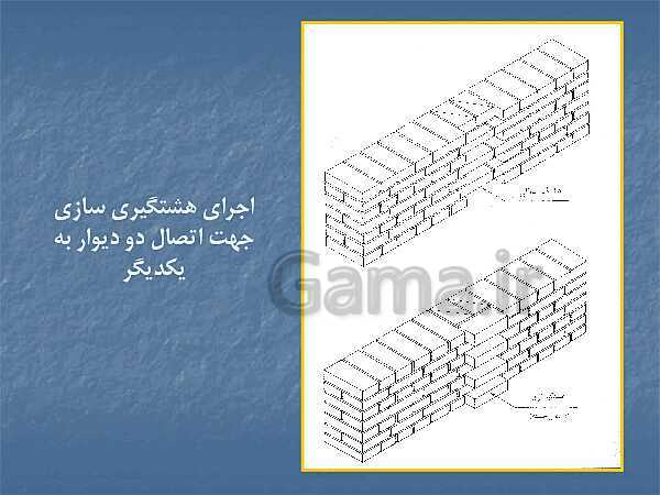 پاورپوینت عناصر و جزییات یازدهم هنرستان | فصل 2: دیوار چینی ،آجر- پیش نمایش