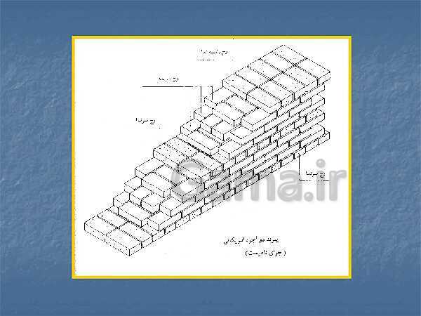 پاورپوینت عناصر و جزییات یازدهم هنرستان | فصل 2: دیوار چینی ،آجر- پیش نمایش