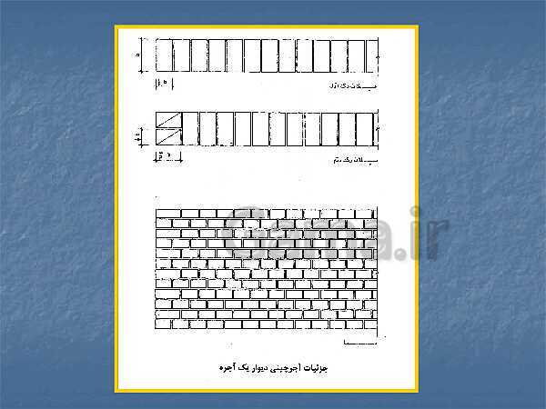 پاورپوینت عناصر و جزییات یازدهم هنرستان | فصل 2: دیوار چینی ،آجر- پیش نمایش