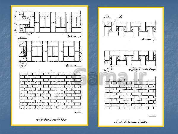 پاورپوینت عناصر و جزییات یازدهم هنرستان | فصل 2: دیوار چینی ،آجر- پیش نمایش