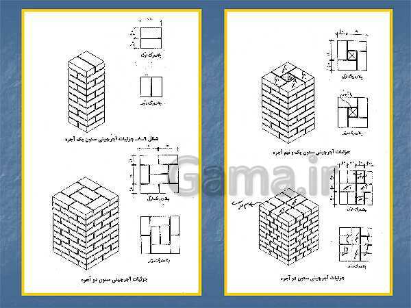 پاورپوینت عناصر و جزییات یازدهم هنرستان | فصل 2: دیوار چینی ،آجر- پیش نمایش