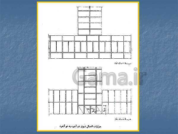 پاورپوینت عناصر و جزییات یازدهم هنرستان | فصل 2: دیوار چینی ،آجر- پیش نمایش