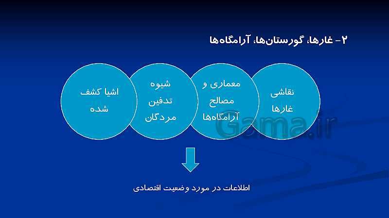 پاورپوینت تدریس تاریخ دهم انسانی | درس 1 تا 5- پیش نمایش