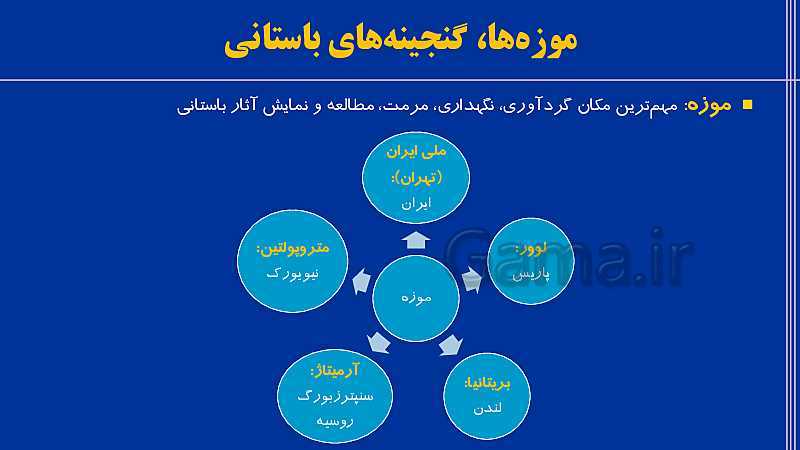 پاورپوینت تدریس تاریخ دهم انسانی | درس 1 تا 5- پیش نمایش