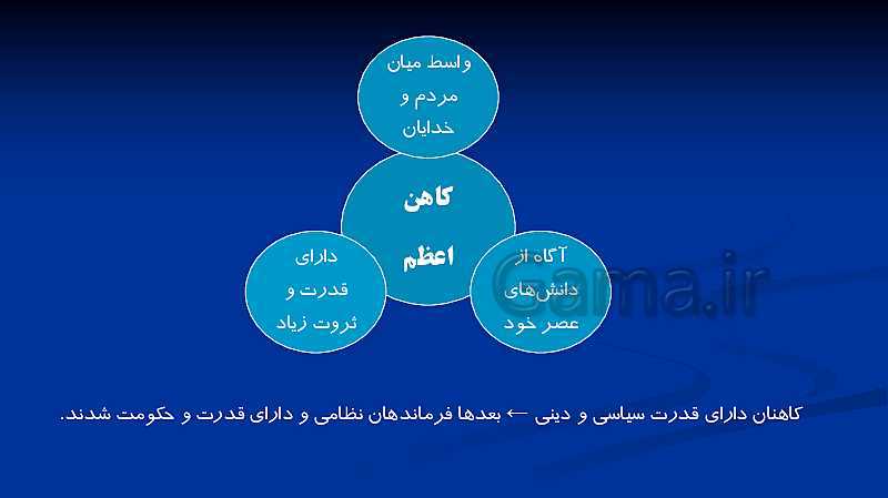 پاورپوینت تدریس تاریخ دهم انسانی | درس 1 تا 5- پیش نمایش