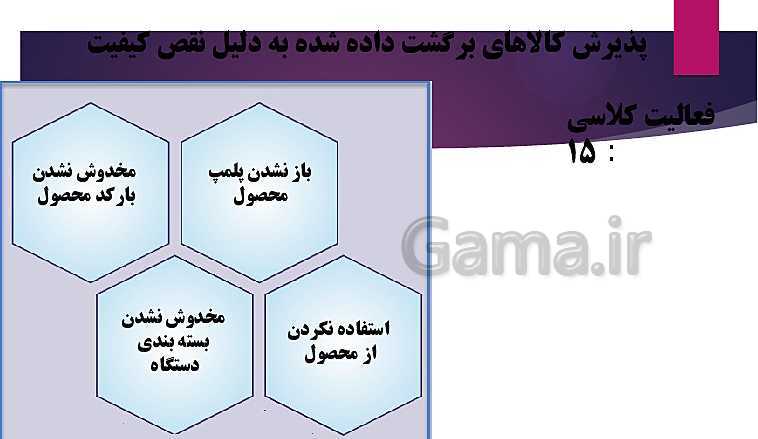 پاورپوینت تدریس اخلاق حرفه‌ای دوازدهم | پودمان 1: امانت داری (شایستگی 2: امانت داری در فروش)- پیش نمایش