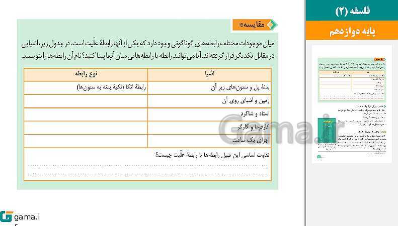  پاورپوینت کتاب محور ویژه تدریس مجازی فلسفه (2) دوازدهم | درس 1 تا 12- پیش نمایش