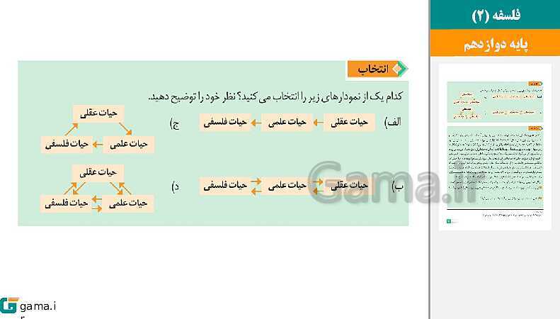  پاورپوینت کتاب محور ویژه تدریس مجازی فلسفه (2) دوازدهم | درس 1 تا 12- پیش نمایش