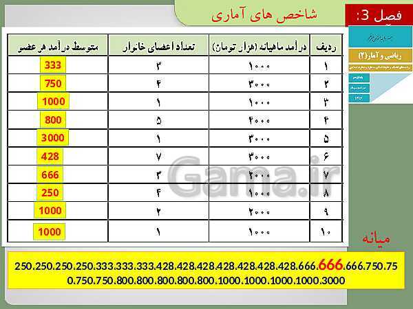 پاورپوینت تدریس ریاضی و آمار (2) یازدهم رشته انسانی | فصل 3: آمار- پیش نمایش