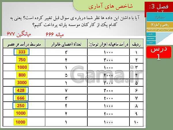 پاورپوینت تدریس ریاضی و آمار (2) یازدهم رشته انسانی | فصل 3: آمار- پیش نمایش