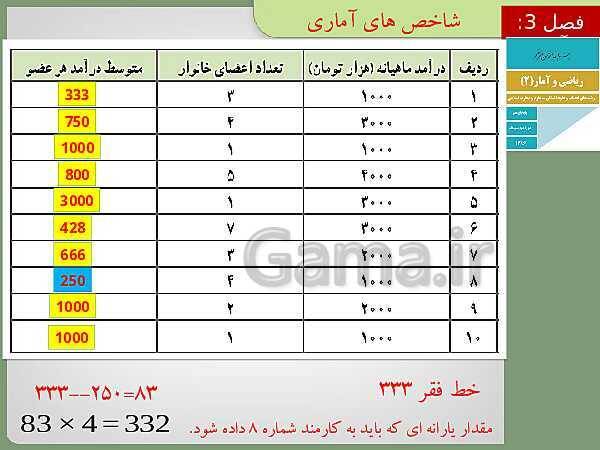 پاورپوینت تدریس ریاضی و آمار (2) یازدهم رشته انسانی | فصل 3: آمار- پیش نمایش