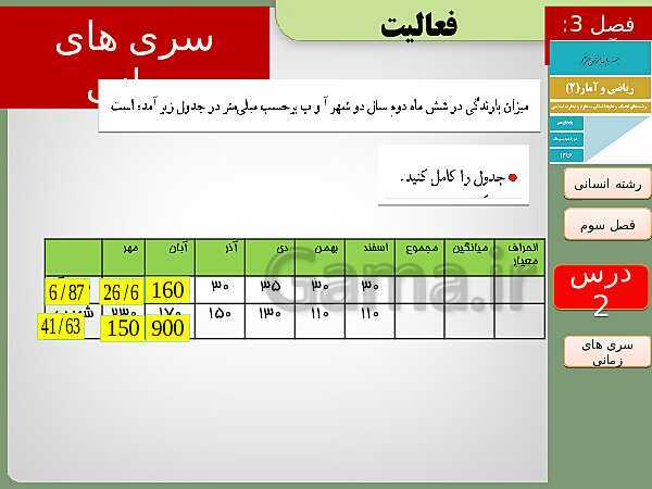 پاورپوینت تدریس ریاضی و آمار (2) یازدهم رشته انسانی | فصل 3: آمار- پیش نمایش