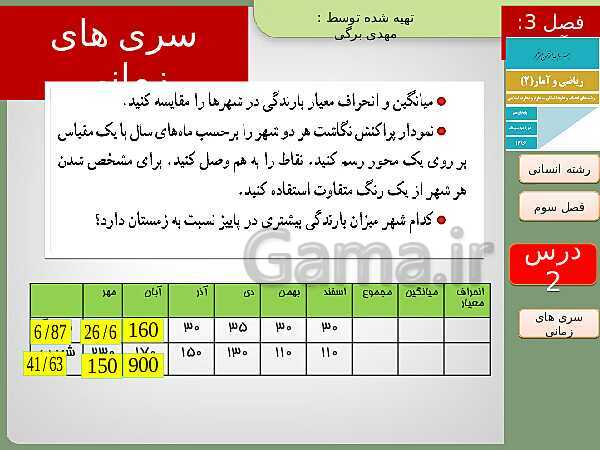 پاورپوینت تدریس ریاضی و آمار (2) یازدهم رشته انسانی | فصل 3: آمار- پیش نمایش