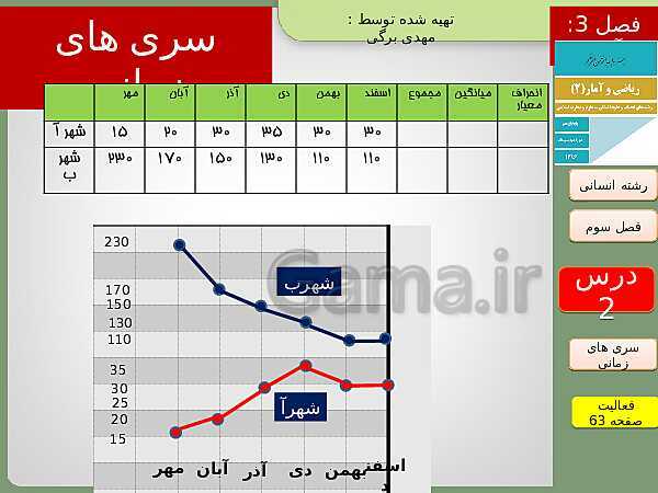 پاورپوینت تدریس ریاضی و آمار (2) یازدهم رشته انسانی | فصل 3: آمار- پیش نمایش