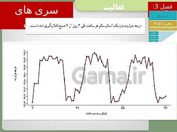 پاورپوینت تدریس ریاضی و آمار (2) یازدهم رشته انسانی | فصل 3: آمار- پیش نمایش