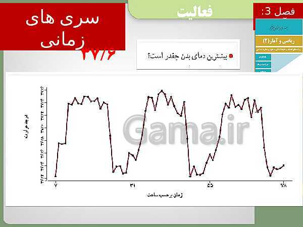 پاورپوینت تدریس ریاضی و آمار (2) یازدهم رشته انسانی | فصل 3: آمار- پیش نمایش