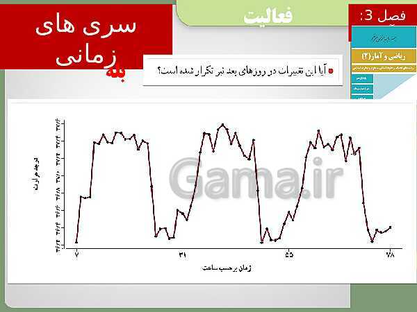 پاورپوینت تدریس ریاضی و آمار (2) یازدهم رشته انسانی | فصل 3: آمار- پیش نمایش