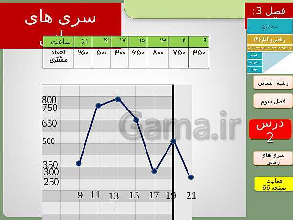 پاورپوینت تدریس ریاضی و آمار (2) یازدهم رشته انسانی | فصل 3: آمار- پیش نمایش