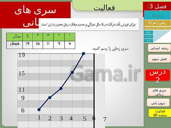 پاورپوینت تدریس ریاضی و آمار (2) یازدهم رشته انسانی | فصل 3: آمار- پیش نمایش