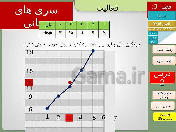 پاورپوینت تدریس ریاضی و آمار (2) یازدهم رشته انسانی | فصل 3: آمار- پیش نمایش