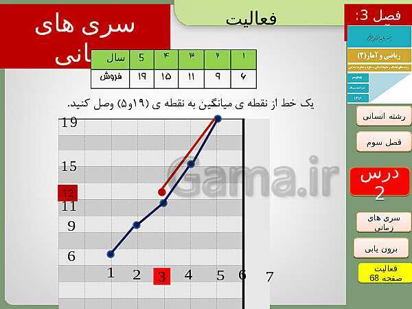 پاورپوینت تدریس ریاضی و آمار (2) یازدهم رشته انسانی | فصل 3: آمار- پیش نمایش