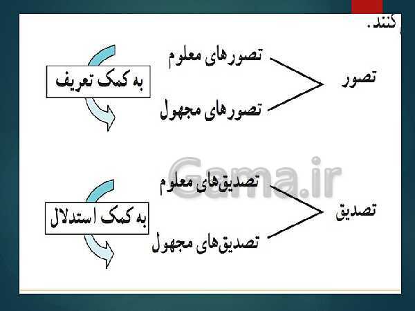 پاورپوینت آموزش منطق دهم | درس 1: منطق، ترازوی اندیشه- پیش نمایش