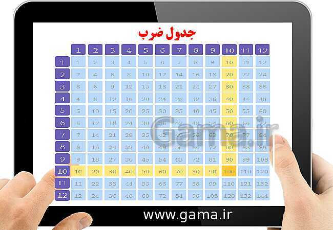 اسلاید جدول ضرب ریاضی سوم ابتدائی- پیش نمایش