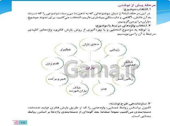 پاورپوینت آموزش نگارش (2) یازدهم | درس 1: اجزای نوشته: ساختار و محتوا- پیش نمایش