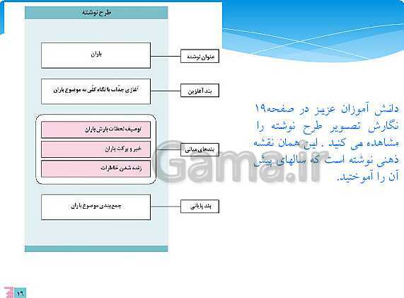 پاورپوینت آموزش نگارش (2) یازدهم | درس 1: اجزای نوشته: ساختار و محتوا- پیش نمایش