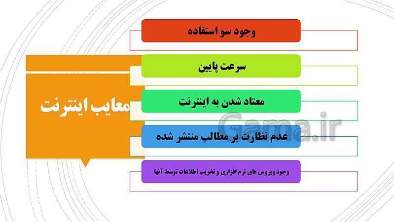 پاورپوینت علوم تجربی ششم دبستان | درس 14: از گذشته تا آینده (وسایل ارتباطی)- پیش نمایش