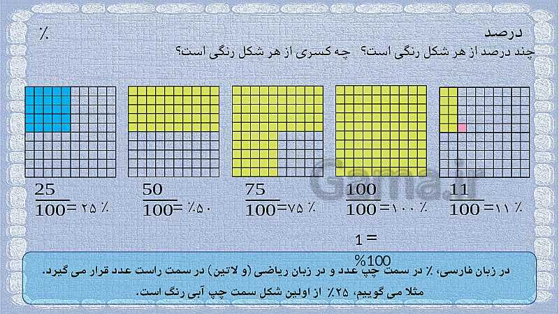 پاورپوینت ریاضی پنجم دبستان | آموزش جامع مبحث درصد- پیش نمایش