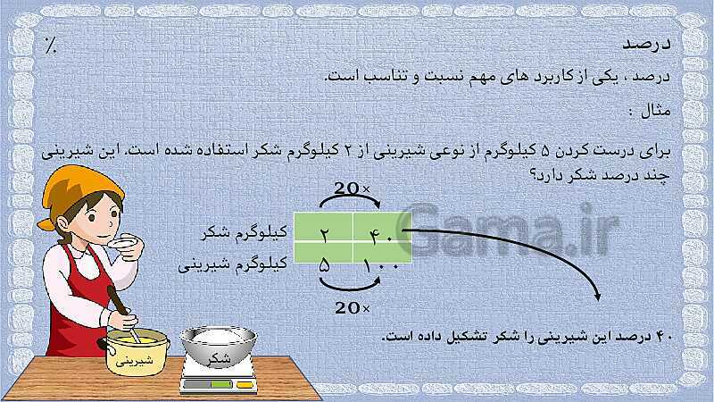 پاورپوینت ریاضی پنجم دبستان | آموزش جامع مبحث درصد- پیش نمایش