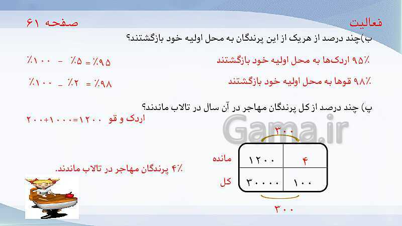 پاورپوینت ریاضی پنجم دبستان | آموزش جامع مبحث درصد- پیش نمایش